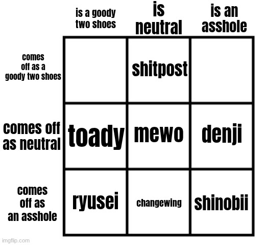 idc atp just fill in the two empty squares | made w/ Imgflip meme maker