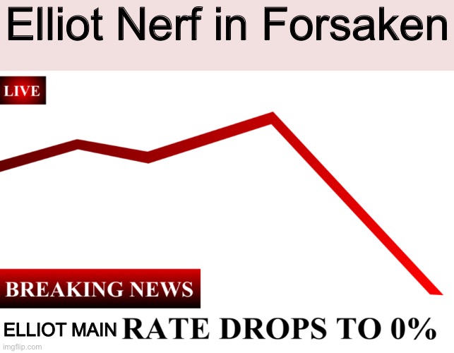 Protest the nerf chat, it was so uncalled for | Elliot Nerf in Forsaken; ELLIOT MAIN | image tagged in ____ rate drops to 0 | made w/ Imgflip meme maker