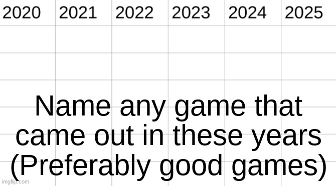 Name any game that came out in these years (Preferably good games) | made w/ Imgflip meme maker