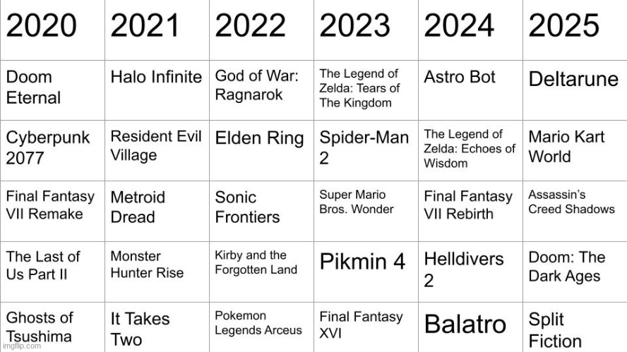 full list | made w/ Imgflip meme maker