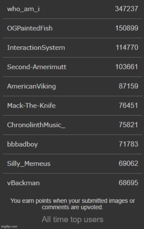 wow the leaderboard is different nowadays.... except for #1 | image tagged in leaderboard,pog,back in my day | made w/ Imgflip meme maker