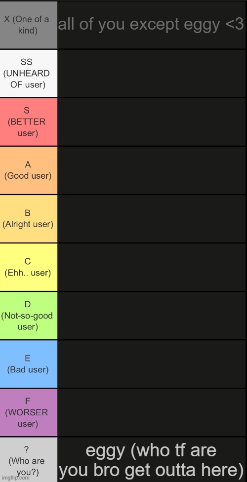 i definetly wasnt lazy nope nuh uh | all of you except eggy <3; eggy (who tf are you bro get outta here) | image tagged in tierlist v2 | made w/ Imgflip meme maker