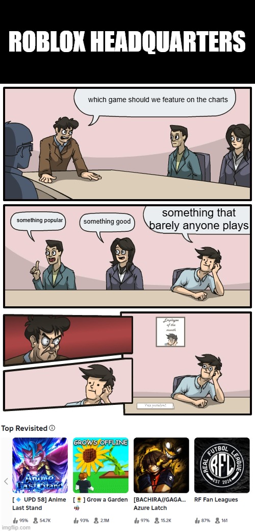 pluh | ROBLOX HEADQUARTERS; which game should we feature on the charts; something that barely anyone plays; something popular; something good | image tagged in roblox meme | made w/ Imgflip meme maker