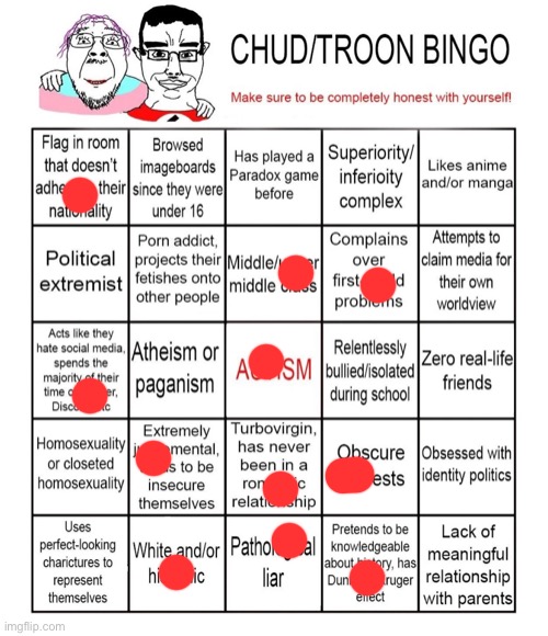 image tagged in chud/troon bingo | made w/ Imgflip meme maker