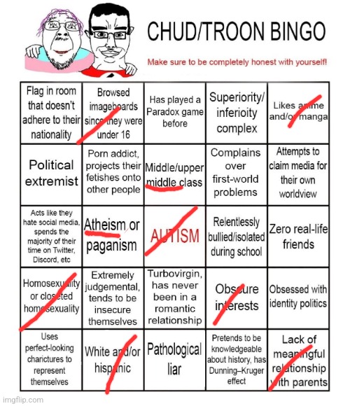 image tagged in chud/troon bingo | made w/ Imgflip meme maker