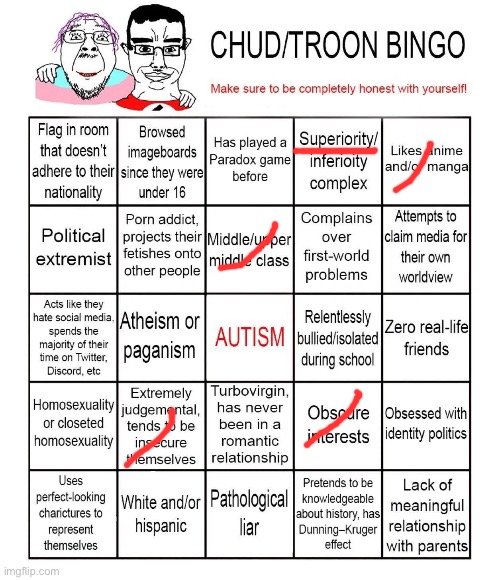 image tagged in chud/troon bingo | made w/ Imgflip meme maker