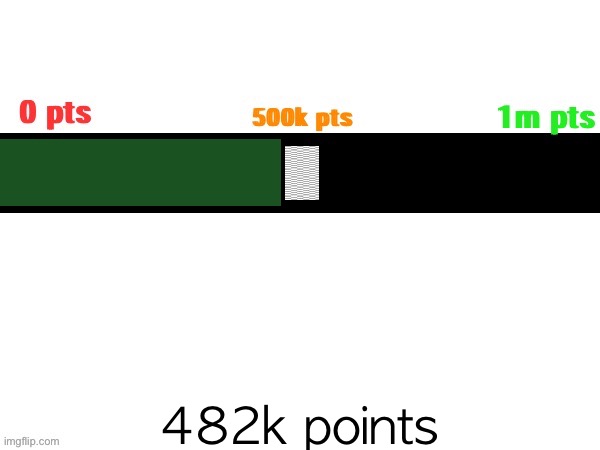 Journey to 1 million | 482k points | image tagged in journey to 1 million | made w/ Imgflip meme maker
