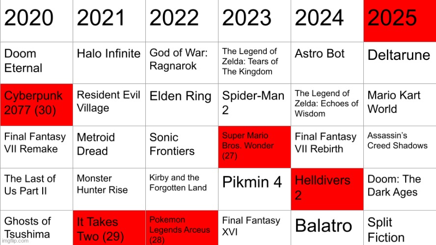 K1 from 2025 (my god why do i need to specify that) | made w/ Imgflip meme maker