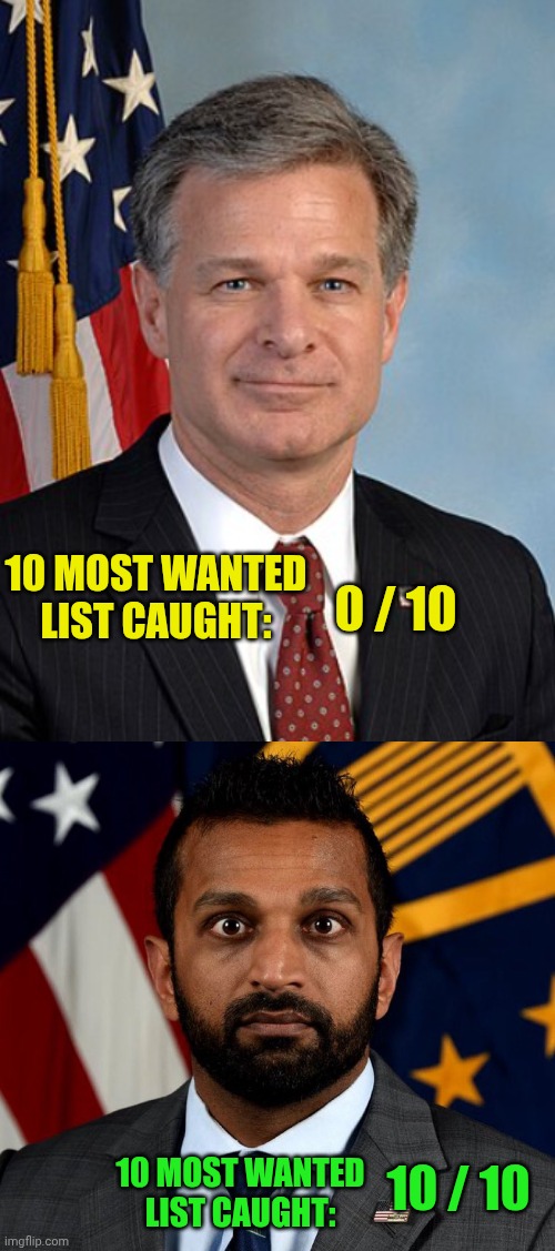 10 MOST WANTED LIST CAUGHT:; 0 / 10; 10 MOST WANTED LIST CAUGHT:; 10 / 10 | image tagged in chris wray,kash patel fbi director | made w/ Imgflip meme maker