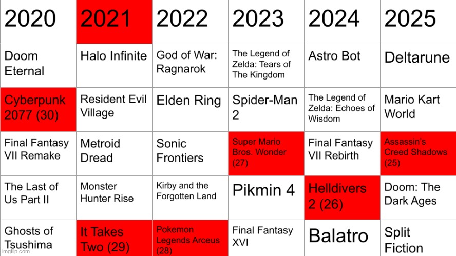 K1 game from 2021 | made w/ Imgflip meme maker