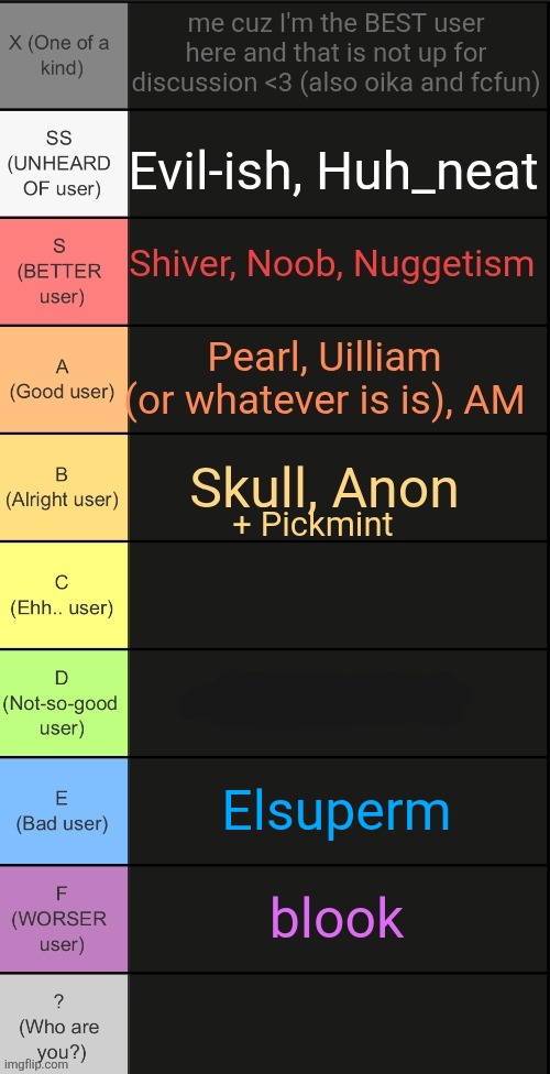 Redid + added Elsuperm because idk how but I got Pickmint confused with him (probably was too tired to notice) | + Pickmint; Elsuperm | made w/ Imgflip meme maker