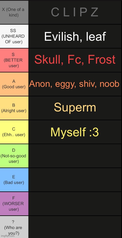 tierlist v2 | C L I P Z; Evilish, leaf; Skull, Fc, Frost; Anon, eggy, shiv, noob; Superm; Myself :3 | image tagged in tierlist v2 | made w/ Imgflip meme maker
