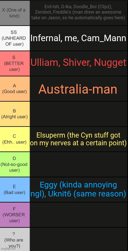Well I guess I'm doing this now | Evil-Ish, O-ika, Doodle_Boi (Clipz), Zerobot, Freddie's (man drew an awesome take on Jason, so he automatically goes here); Infernal, me, Cam_Mann; Ulliam, Shiver, Nugget; Australia-man; Elsuperm (the Cyn stuff got on my nerves at a certain point); Eggy (kinda annoying ngl), Uknit6 (same reason) | image tagged in tierlist v2 | made w/ Imgflip meme maker