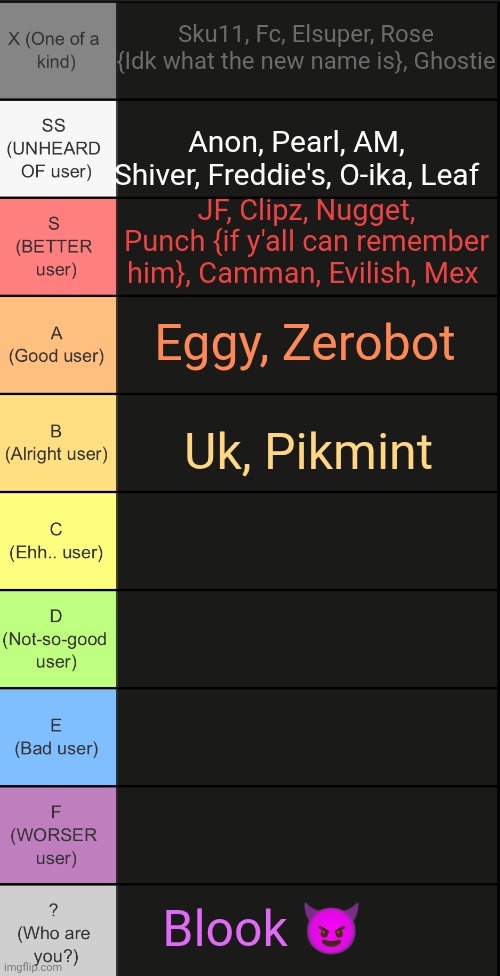 tierlist v2 | Sku11, Fc, Elsuper, Rose {Idk what the new name is}, Ghostie; Anon, Pearl, AM, Shiver, Freddie's, O-ika, Leaf; JF, Clipz, Nugget, Punch {if y'all can remember him}, Camman, Evilish, Mex; Eggy, Zerobot; Uk, Pikmint; Blook 😈 | image tagged in tierlist v2 | made w/ Imgflip meme maker