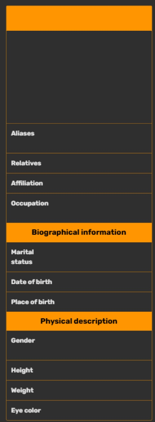Wiki infobox template Blank Meme Template