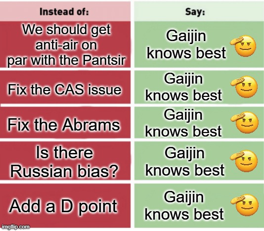 Warthunder knows best | Gaijin knows best; We should get anti-air on par with the Pantsir; Gaijin knows best; Fix the CAS issue; Gaijin knows best; Fix the Abrams; Gaijin knows best; Is there Russian bias? Add a D point; Gaijin knows best | image tagged in tanks,gaming,warthunder,planes,gaijin entertainment | made w/ Imgflip meme maker