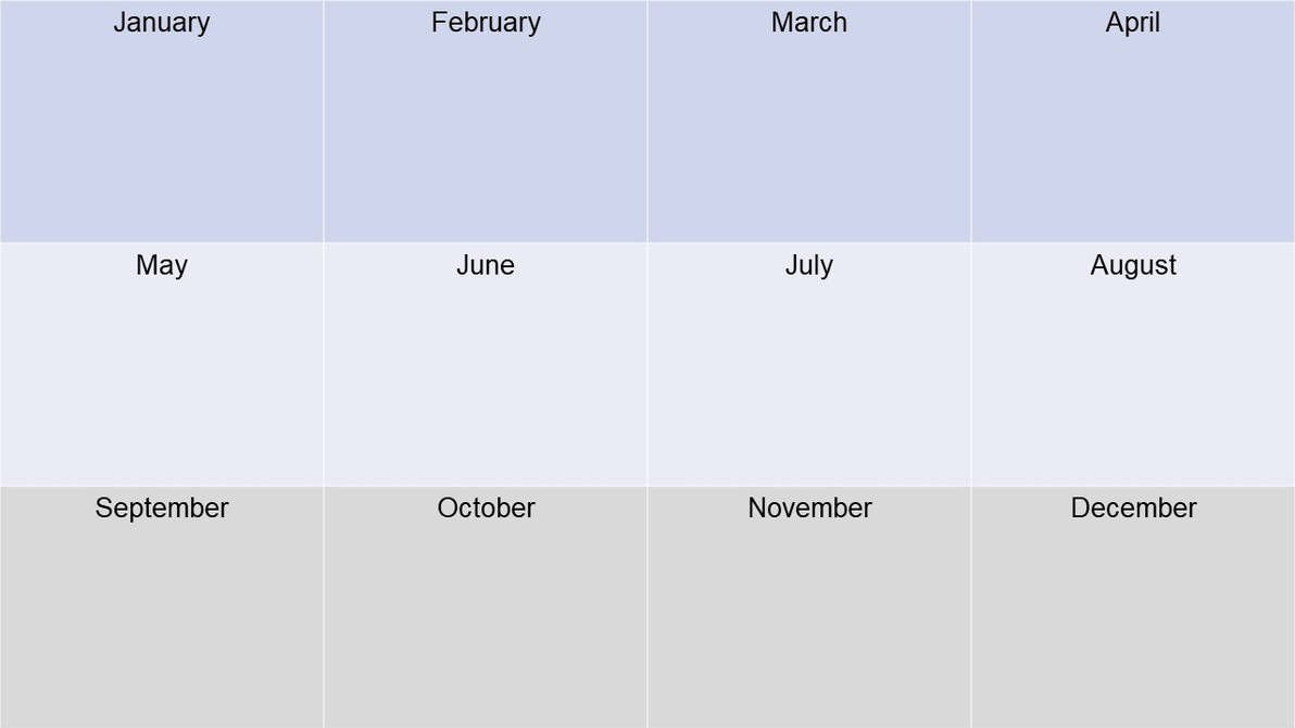 your birth month meme Blank Meme Template