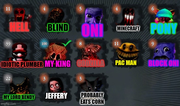 Describing every Pillar Chase 2 monster in my opinion (Outdated MX is now Smart Plumber and Inkfell is now Trash Non Bendy Demon | MINECRAFT; BLIND; PONY; HELL; ONI; BLOCK ONI; PAC MAN; GODZILLA; MY KING; IDIOTIC PLUMBER; JEFFERY; MY LORD BENDY; PROBABLY EATS CORN | image tagged in roblox | made w/ Imgflip meme maker