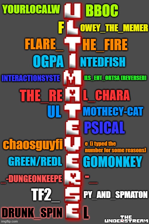BRUHSSIR! | BBOC; YOURLOCALW; OWEY_THE_MEMER; F; HE_FIRE; FLARE_; NTEDFISH; OGPA; INTERACTIONSYSTE; ILS_EHT_ORTSA (REVERSED); L_CHARA; THE_RE; UL; MOTHECY-CAT; PSICAL; chaosguyfi; e  (i typed the number for some reasons); GOMONKEY; GREEN/REDL; -_; _-DUNGEONKEEPE; TF2_; PY_AND_SPMAT0N; L; DRUNK_SPIN | image tagged in ultimateverse,bruh,understream,bruhssir | made w/ Imgflip meme maker