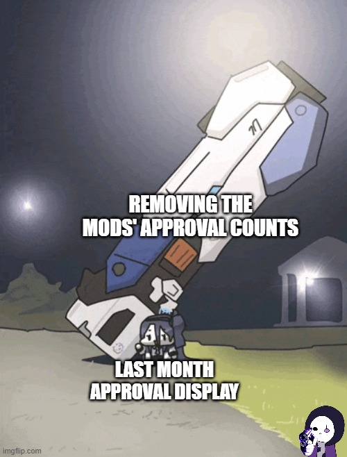 I'm not wrong tho am i? bruh | REMOVING THE MODS' APPROVAL COUNTS; LAST MONTH APPROVAL DISPLAY | image tagged in arisu with her railgun funni,bruh | made w/ Imgflip meme maker