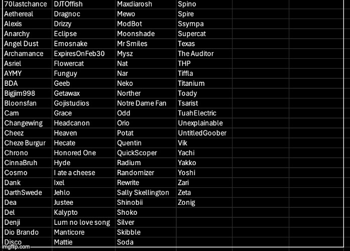 This voting game will be a collab between Yoshi, Aether, and myself. Add some users. | made w/ Imgflip meme maker