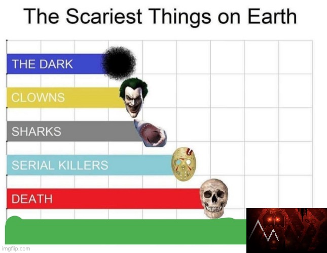 Lmao | image tagged in scariest things on earth | made w/ Imgflip meme maker