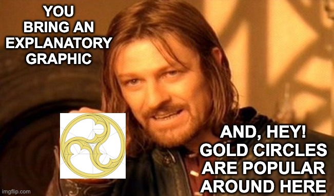 One Does Not Simply Meme | YOU BRING AN EXPLANATORY GRAPHIC AND, HEY! GOLD CIRCLES ARE POPULAR AROUND HERE | image tagged in memes,one does not simply | made w/ Imgflip meme maker