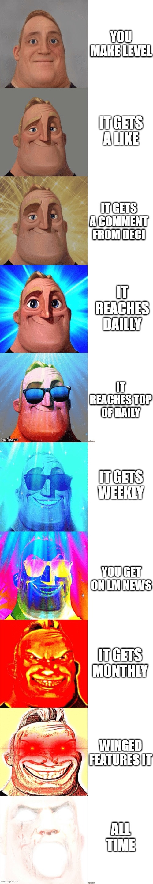 Mr Incredible Becoming Canny | YOU MAKE LEVEL; IT GETS A LIKE; IT GETS A COMMENT FROM DECI; IT REACHES DAILLY; IT REACHES TOP OF DAILY; IT GETS WEEKLY; YOU GET ON LM NEWS; IT GETS MONTHLY; WINGED FEATURES IT; ALL TIME | image tagged in mr incredible becoming canny | made w/ Imgflip meme maker