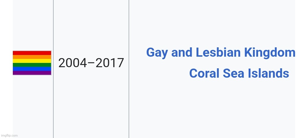 I found this on the list of micronations | image tagged in wikipedia | made w/ Imgflip meme maker