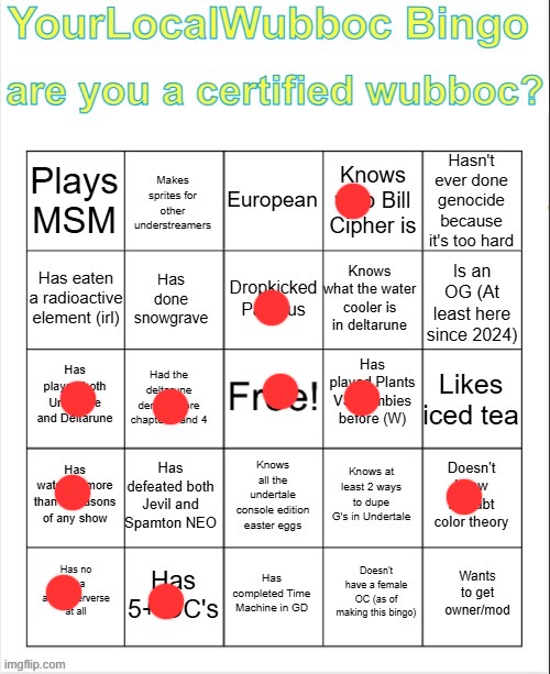 Damn… | image tagged in yourlocalwubboc bingo v1 | made w/ Imgflip meme maker