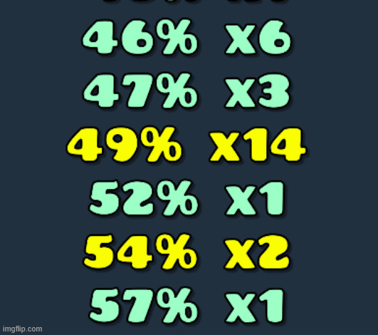 49 might be a choke point | made w/ Imgflip meme maker