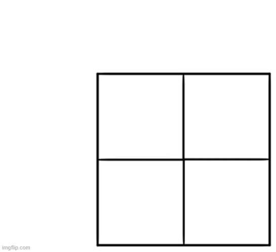 2x2 alignment chart | image tagged in 2x2 alignment chart | made w/ Imgflip meme maker