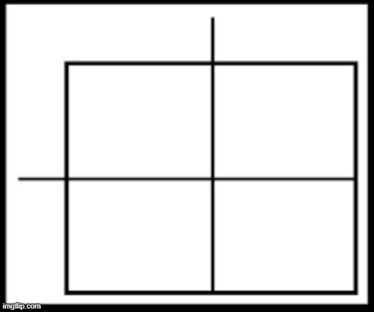 Punnett square | image tagged in punnett square | made w/ Imgflip meme maker