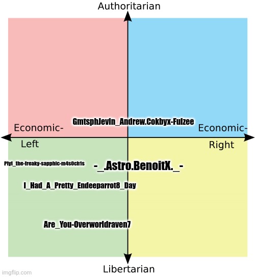random political compass | GmtsphJevin_Andrew.Cokbyx-Fulzee; Piyi_the-freaky-sapphic-m4s0ch1s; -_.Astro.BenoitX._-; I_Had_A_Pretty_Endeeparrot8_Day; Are_You-Overworldraven7 | image tagged in political compass | made w/ Imgflip meme maker