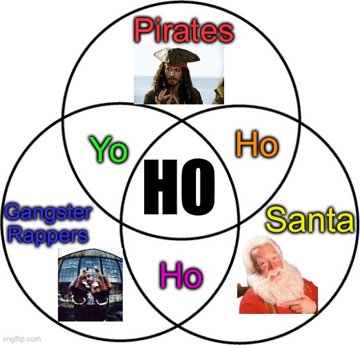 Santa, Pirates and Gangster Rappers | Pirates; Ho; Yo; HO; Gangster Rappers; Santa; Ho | image tagged in venn diagram,gangster,rappers,santa,pirates,ho ho ho | made w/ Imgflip meme maker