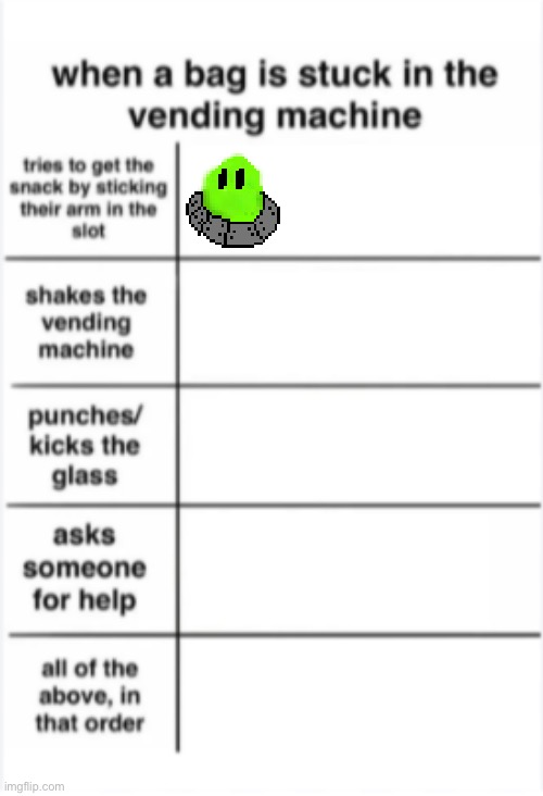 I’m gonna start a little trend here | image tagged in bag vending machine chart | made w/ Imgflip meme maker