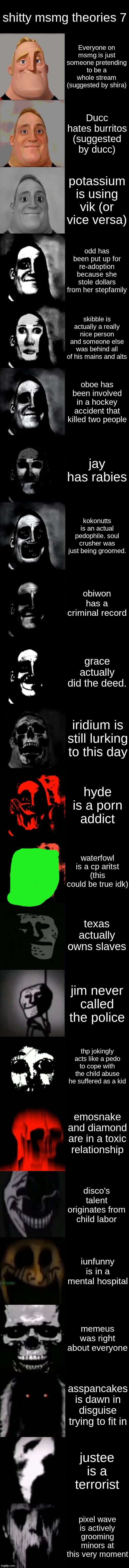 ts was rushed + poorly drawn green sludge covering one of the images because i hate it so much | shitty msmg theories 7; Everyone on msmg is just someone pretending to be a whole stream (suggested by shira); Ducc hates burritos (suggested by ducc); potassium is using vik (or vice versa); odd has been put up for re-adoption because she stole dollars from her stepfamily; skibble is actually a really nice person and someone else was behind all of his mains and alts; oboe has been involved in a hockey accident that killed two people; jay has rabies; kokonutts is an actual pedophile. soul crusher was just being groomed. obiwon has a criminal record; grace actually did the deed. iridium is still lurking to this day; hyde is a porn addict; waterfowl is a cp aritst (this could be true idk); texas actually owns slaves; jim never called the police; thp jokingly acts like a pedo to cope with the child abuse he suffered as a kid; emosnake and diamond are in a toxic relationship; disco's talent originates from child labor; iunfunny is in a mental hospital; memeus was right about everyone; asspancakes is dawn in disguise trying to fit in; justee is a terrorist; pixel wave is actively grooming minors at this very moment | image tagged in mr incredible becoming uncanny extended hd | made w/ Imgflip meme maker