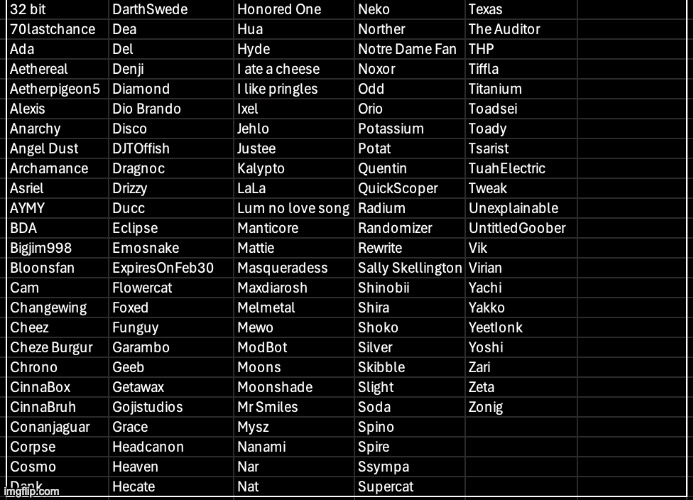 I added a few users myself, but there are still spots left | made w/ Imgflip meme maker