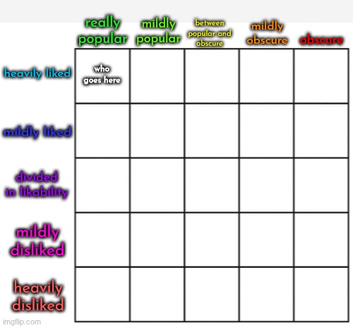 ight uh this is KIND of a nomination but in sequence so uh nominate someone for top left | made w/ Imgflip meme maker