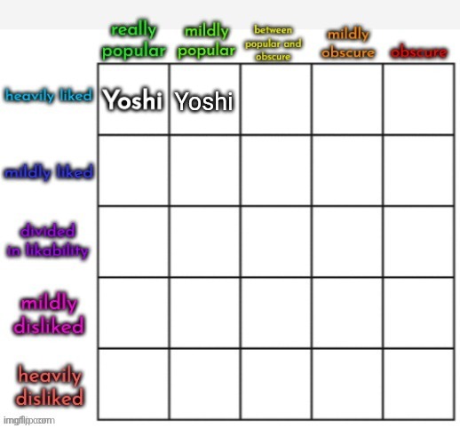 Yoshi | made w/ Imgflip meme maker