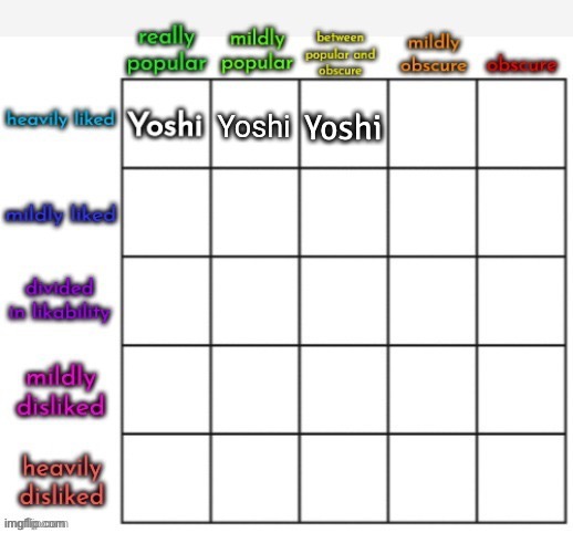 Yoshi | Yoshi | made w/ Imgflip meme maker