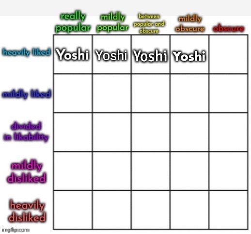 Yoshi | made w/ Imgflip meme maker