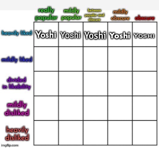 Yoshi | made w/ Imgflip meme maker