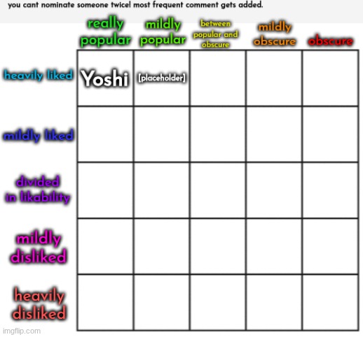 i stand by my word. who goes in middle heavily liked | made w/ Imgflip meme maker