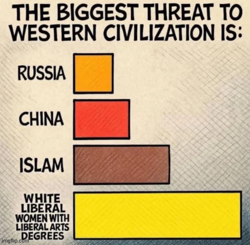 The Biggest Threat | image tagged in biggest threat | made w/ Imgflip meme maker