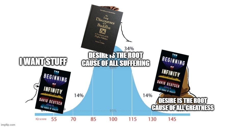 Desire and the beginning of infinity | image tagged in buddha,david deutsch,beginning of infinity,infinite iq,philosophy | made w/ Imgflip meme maker