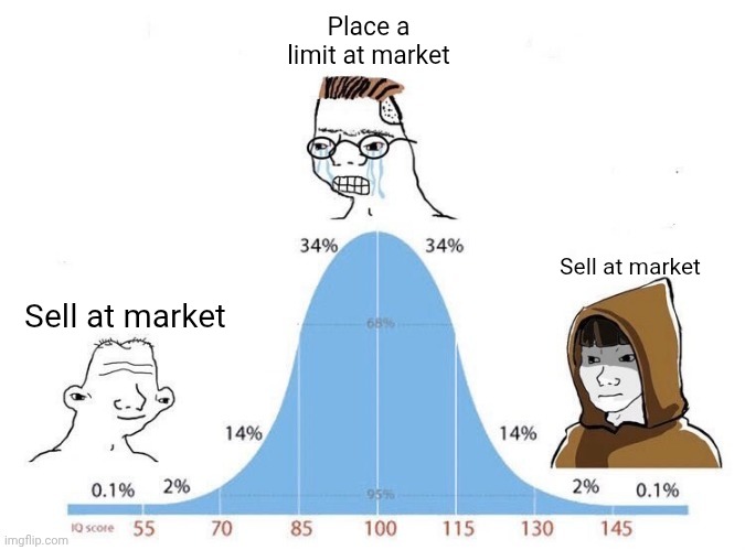 Bell Curve | Place a limit at market; Sell at market; Sell at market | image tagged in bell curve | made w/ Imgflip meme maker
