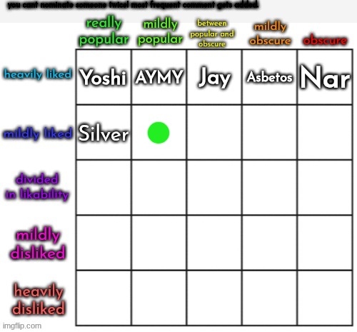 and silver goes in that spot.....makes a lot of sense. eugh nj | Nar; Asbetos; Silver | made w/ Imgflip meme maker
