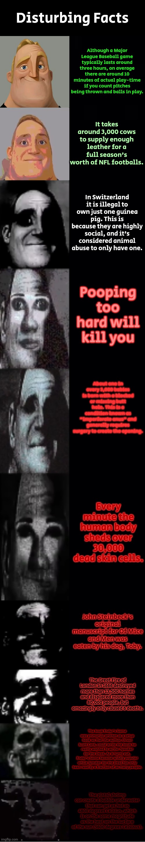 Major League Baseball to Pistol Shrimp | Disturbing Facts; Although a Major League Baseball game typically lasts around three hours, on average there are around 10 minutes of actual play-time if you count pitches being thrown and balls in play. It takes around 3,000 cows to supply enough leather for a full season's worth of NFL footballs. In Switzerland it is illegal to own just one guinea pig. This is because they are highly social, and it's considered animal abuse to only have one. Pooping too hard will kill you; About one in every 5,000 babies is born with a blocked or missing butt hole. This is a condition known as "imperforate anus" and generally requires surgery to create the opening. Every minute the human body sheds over 30,000 dead skin cells. John Steinbeck's original manuscript for Of Mice and Men was eaten by his dog, Toby. The Great Fire of London in 1666 destroyed more than 13,500 homes and displaced more than 80,000 people, but amazingly only caused 6 deaths. The book Ender's Game was primarily written as a setup book so that the author, Orson Scott Card, could write the book he really wanted to write: Speaker for the Dead. As it turns out, Ender's Game became wildly popular while Speaker for the Dead has only been read by a fraction of as many people. The pistol shrimp can create a bubble underwater that can get as hot as 4800 degrees Celsius, which is on the same magnitude as the heat on the surface of the sun (5600 degrees Celsisus). | image tagged in mr incredible becoming uncanny | made w/ Imgflip meme maker