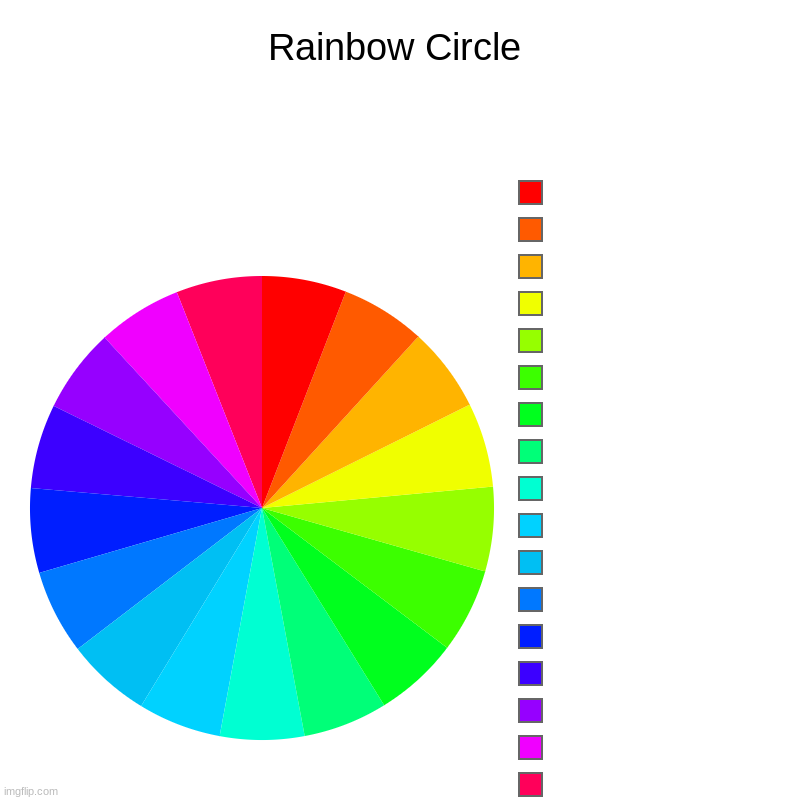 I made this because I didn't have anything to do | Rainbow Circle |  ,  ,  ,  ,  ,  ,  ,  ,  ,  ,  ,  ,  ,  ,  ,  , | image tagged in charts,pie charts,art,rainbow | made w/ Imgflip chart maker